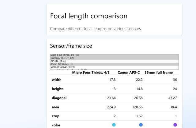 Focal Length